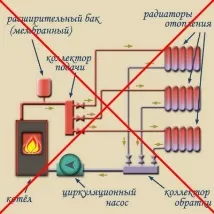 конвектори отопление