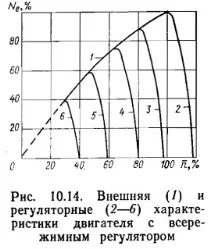 дизелово представяне