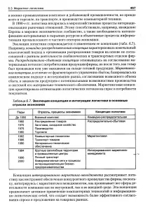 Еволюція концепції логістики - Енциклопедія з економіки еволюція