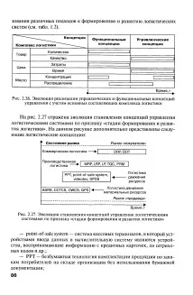Еволюція концепції логістики - Енциклопедія з економіки концепції