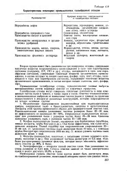 Газоподібні відходи - Велика Енциклопедія Нафти та Газа газа