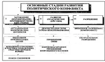 възникването възникването