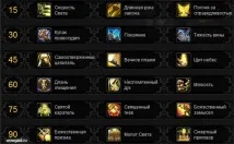 2550 рейтинг Mist Pandaria