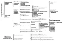 протягом
