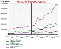 запускає