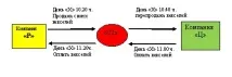 схеми схеми