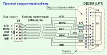 гризащи листа данни