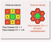 Гекс – основа багатьох бойових систем основа