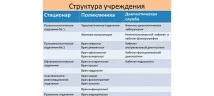държавно държавно