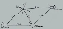 подчинените станции навигация