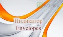метод индикаторът