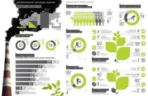 инфографични олга