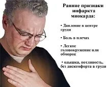 Інфаркт на ногах симптоми, причини та наслідки інфаркту, перенесеного на ногах інфаркт