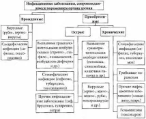 инфекциозни зрението