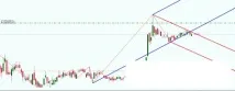 Indikator, індикатори, індикатор форекс, індикатор форекс - Сторінка 4 сторінка
