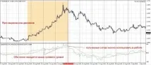 Індикатор розвороту тренду – ризикована, але прибуткова торгівля Forex (Форекс) портал для трейдерів розвороту