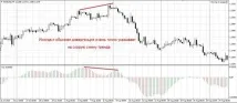 Індикатор розвороту тренду – ризикована, але прибуткова торгівля Forex (Форекс) портал для трейдерів тренду