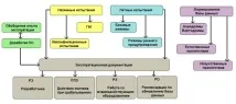 Дослідження літакових систем УРППЗ СРППЗ