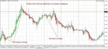 Індикатор розвороту тренду – ризикована, але прибуткова торгівля Forex (Форекс) портал для трейдерів розвороту