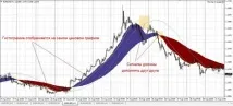 Індикатор розвороту тренду – ризикована, але прибуткова торгівля Forex (Форекс) портал для трейдерів прибуткова