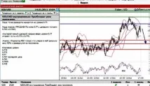 Як використовувати сайт Trading Central для прогнозу руху цін прогнозу