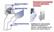 Як кріпляться натяжні стелі кріплення карниза, штор, системи, способи, фото, Легка справа кріплення