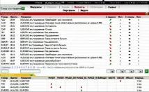 Як використовувати сайт Trading Central для прогнозу руху цін central