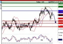 Як використовувати сайт Trading Central для прогнозу руху цін сайт