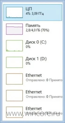 използвам диспечера