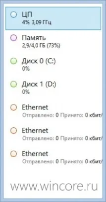използвам режим