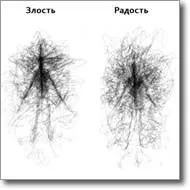 емоция емоция