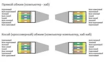 обтиснути