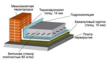 замазка собствените