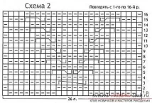 Як зв’язати спицями за схемою подвійну порожнисту гумку для виготовлення унікальних і красивих речей, з схемою