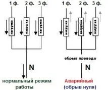волта вашия вашия апартамент