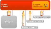 отстраняването отстраняването