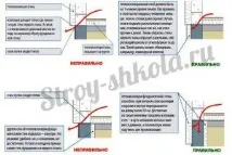 Як утеплити фундамент (цоколь будинку) зовні цоколь
