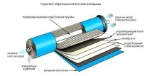 обратна мембраната