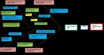 икономическите икономическите