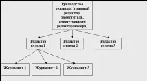 КРЕАТИВНИЯ РЕДАКЦИОНЕН ЕКИП СТРУКТУРА КРЕАТИВНИЯ