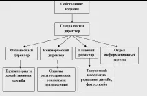 КРЕАТИВНИЯ РЕДАКЦИОНЕН ОРГАНИЗАЦИЯ РАБОТА