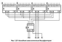 каскадування