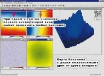 Карти Кохонена нейронів