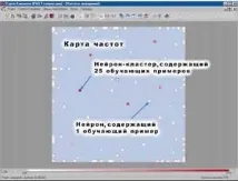 Карти Кохонена карти