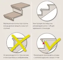Керамограніт для сходів сходи основні типи обробки, принцип монтажу та ціни сходів