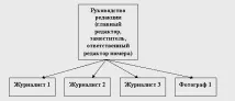 КРЕАТИВНИЯ РЕДАКЦИОНЕН ОРГАНИЗАЦИЯ РАБОТА