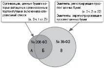 Консолідована фінансова звітність МСФЗ добровільна або обов’язкова, сайт на допомогу звітність