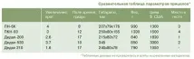 Котяче око мисливця - II тест нічних прицілів другого покоління, Приціли, Бібліотека, Полювання без мисливця