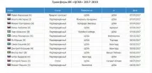 КХЛ, ЦСКА, склад команди 2017-2018 команда презентувала оновлений склад склад