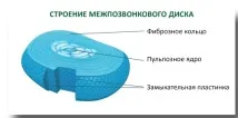 лазерната вече